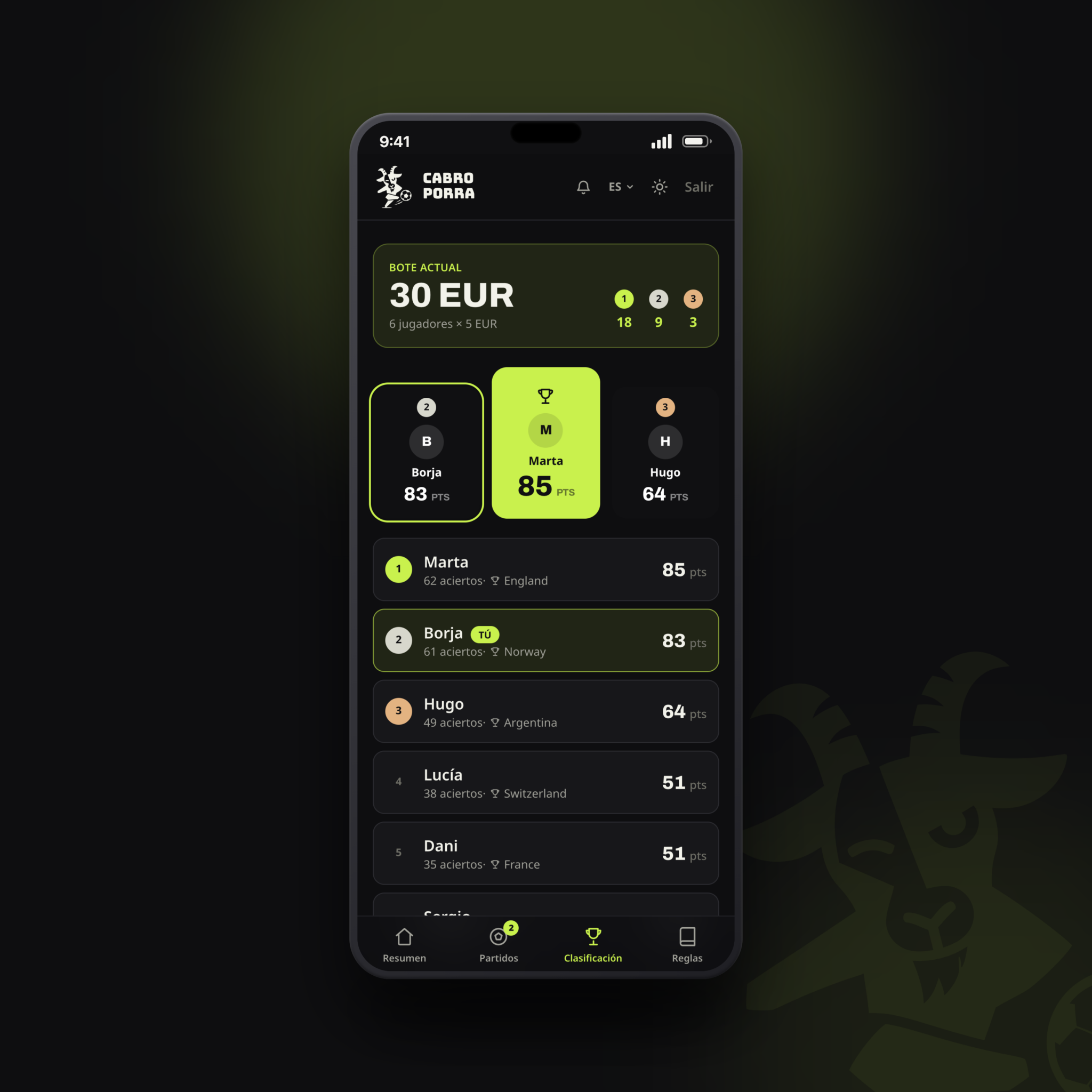 Clasificación con podio y bote en un iPhone